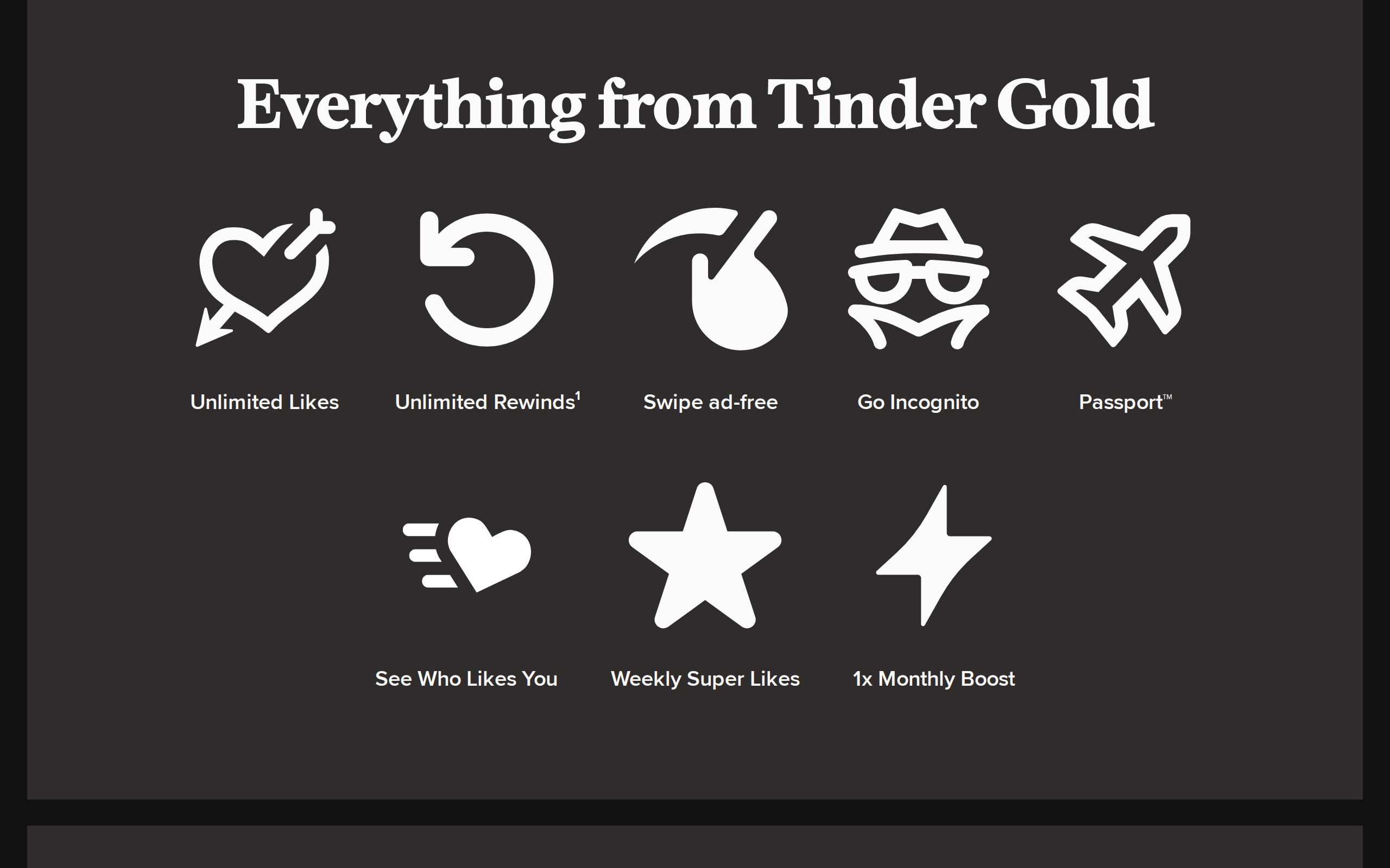 Dark Tinder page headed Everything from Tinder Gold, showing eight feature icons labelled Unlimited Likes, Unlimited Rewinds, Swipe ad-free, Go Incognito, Passport, See Who Likes You, Weekly Super Likes and 1x Monthly Boost