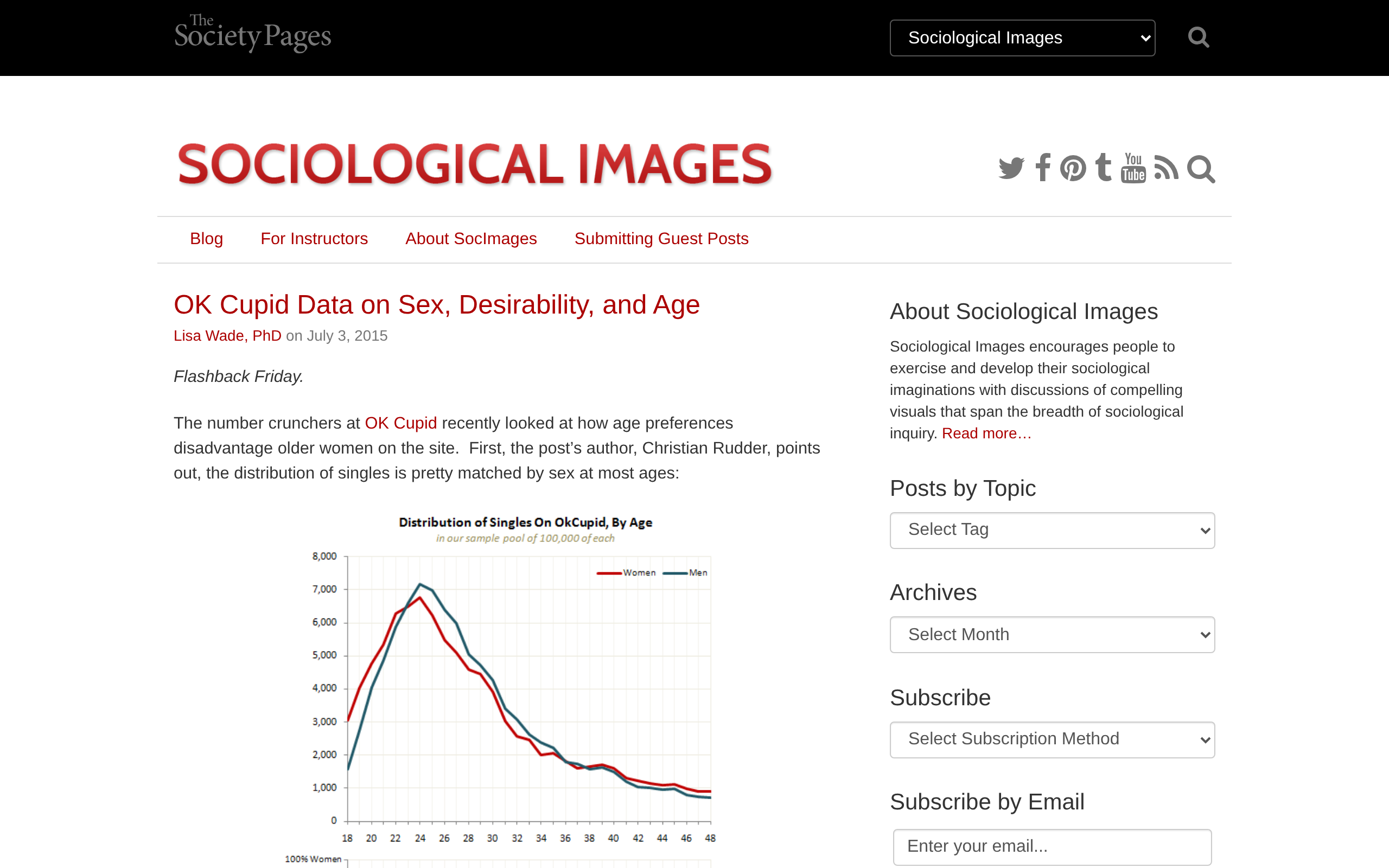 Sociological Images article charting OkCupid data on the distribution of single women and men by age.